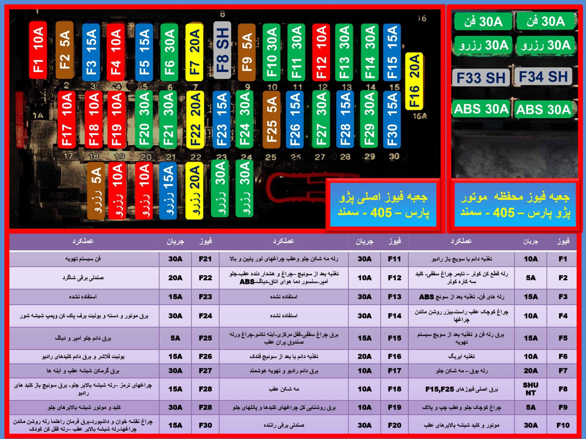 آموزش جعبه فیوز پژو 405 | جعبه فیوز پژو 405 | سورنا موتور